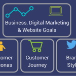 Developing a Digital Marketing Strategy Aligned with Business Objectives