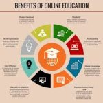 Benefits of Choosing an Online University College for Your Education