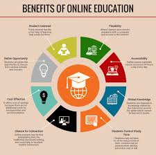 Benefits of Choosing an Online University College for Your Education
